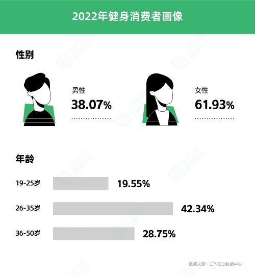 暴漲130萬粉僅用3個月，一招轉(zhuǎn)型成B站熱門UP主