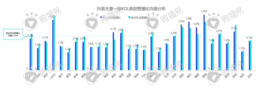 迎戰(zhàn)雙十一：品牌方、廣告人、達(dá)人必知的抖音、小紅書最新營銷玩法、規(guī)則政策、增長紅利