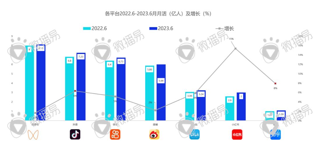 迎戰(zhàn)雙十一：品牌方、廣告人、達(dá)人必知的抖音、小紅書最新營銷玩法、規(guī)則政策、增長紅利