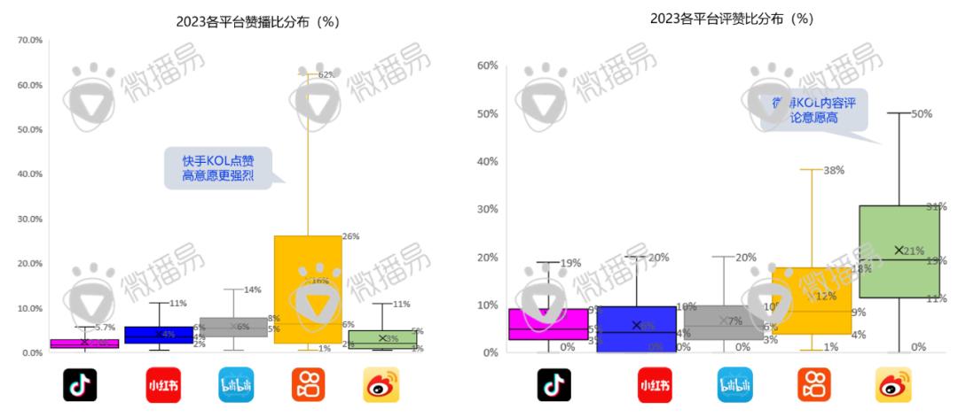 迎戰(zhàn)雙十一：品牌方、廣告人、達(dá)人必知的抖音、小紅書最新營銷玩法、規(guī)則政策、增長紅利