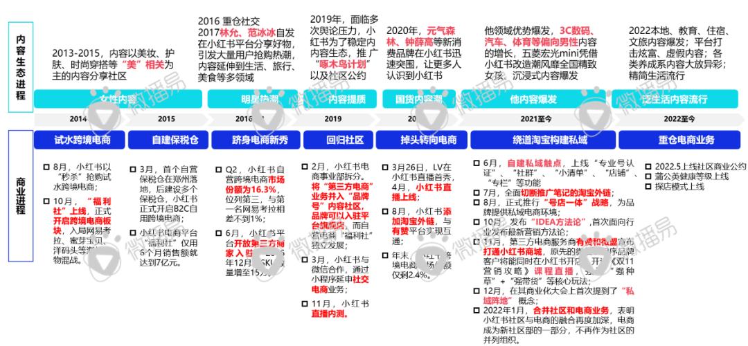 迎戰(zhàn)雙十一：品牌方、廣告人、達(dá)人必知的抖音、小紅書最新營銷玩法、規(guī)則政策、增長紅利