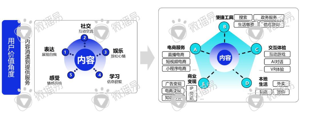 迎戰(zhàn)雙十一：品牌方、廣告人、達(dá)人必知的抖音、小紅書最新營銷玩法、規(guī)則政策、增長紅利