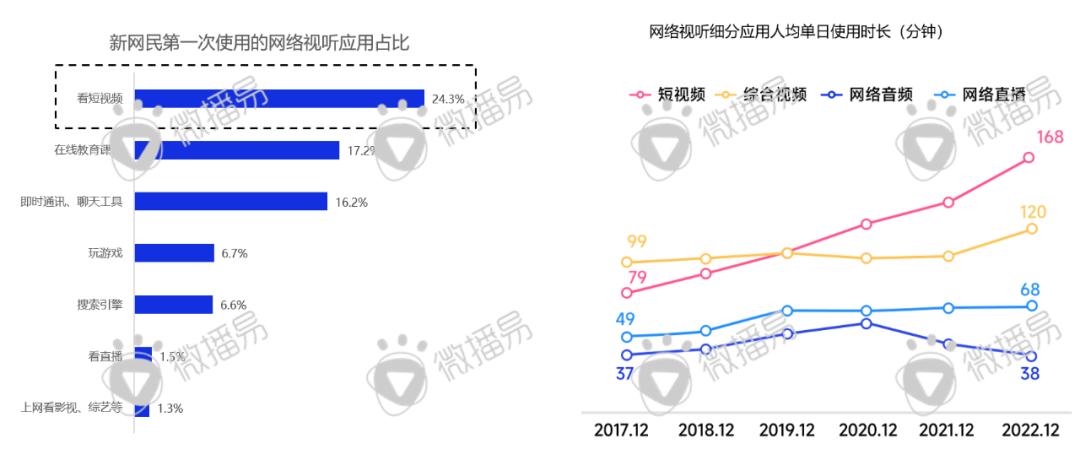 迎戰(zhàn)雙十一：品牌方、廣告人、達(dá)人必知的抖音、小紅書最新營銷玩法、規(guī)則政策、增長紅利