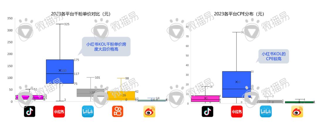 迎戰(zhàn)雙十一：品牌方、廣告人、達(dá)人必知的抖音、小紅書最新營銷玩法、規(guī)則政策、增長紅利