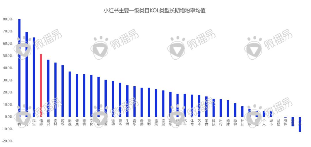 迎戰(zhàn)雙十一：品牌方、廣告人、達(dá)人必知的抖音、小紅書最新營銷玩法、規(guī)則政策、增長紅利