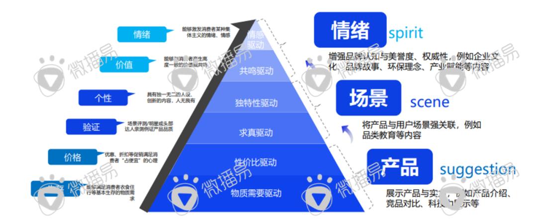 迎戰(zhàn)雙十一：品牌方、廣告人、達(dá)人必知的抖音、小紅書最新營銷玩法、規(guī)則政策、增長紅利