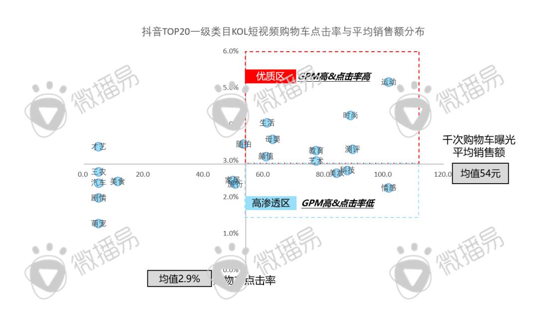 迎戰(zhàn)雙十一：品牌方、廣告人、達(dá)人必知的抖音、小紅書最新營銷玩法、規(guī)則政策、增長紅利