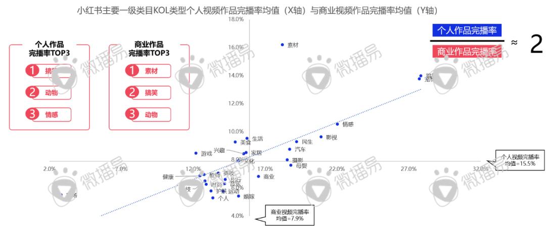 迎戰(zhàn)雙十一：品牌方、廣告人、達(dá)人必知的抖音、小紅書最新營銷玩法、規(guī)則政策、增長紅利