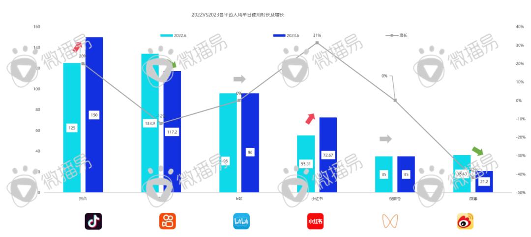 迎戰(zhàn)雙十一：品牌方、廣告人、達(dá)人必知的抖音、小紅書最新營銷玩法、規(guī)則政策、增長紅利