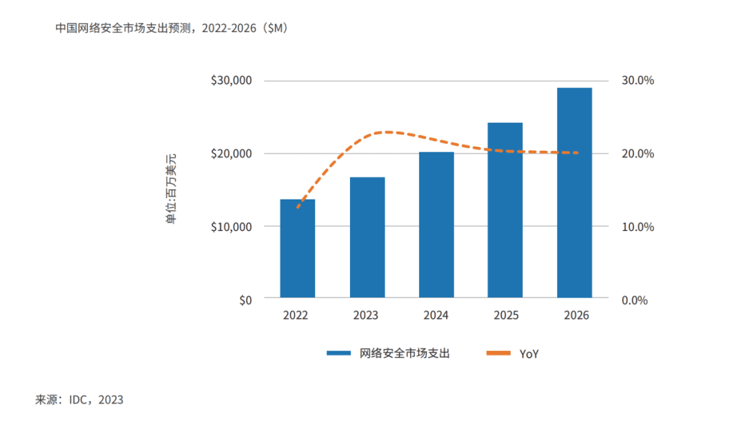 數(shù)智化時(shí)代，企業(yè)的安全建設(shè)更需要“量體裁衣”