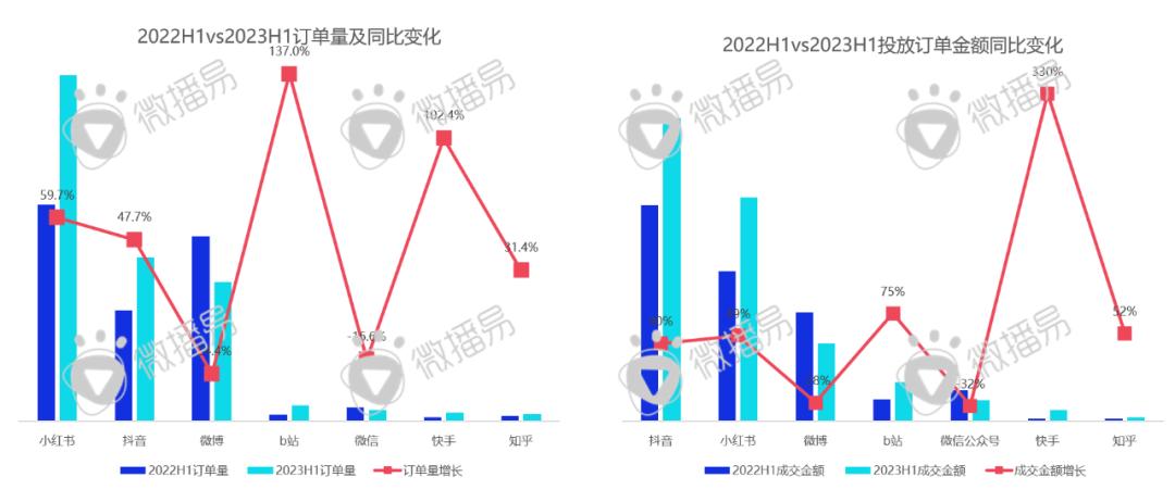 迎戰(zhàn)雙十一：品牌方、廣告人、達(dá)人必知的抖音、小紅書最新營銷玩法、規(guī)則政策、增長紅利