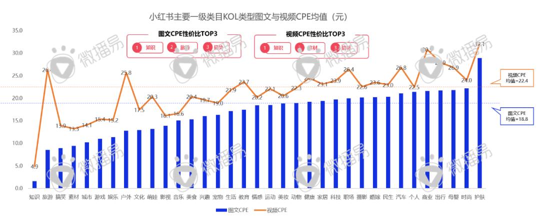 迎戰(zhàn)雙十一：品牌方、廣告人、達(dá)人必知的抖音、小紅書最新營銷玩法、規(guī)則政策、增長紅利