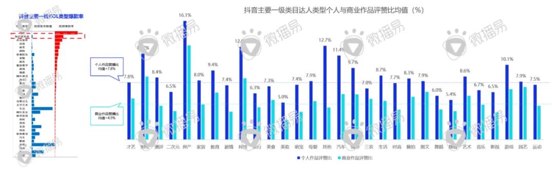 迎戰(zhàn)雙十一：品牌方、廣告人、達(dá)人必知的抖音、小紅書最新營銷玩法、規(guī)則政策、增長紅利