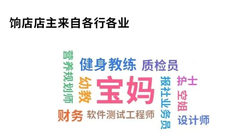 2023年，普通人還能通過電商淘到金嗎？