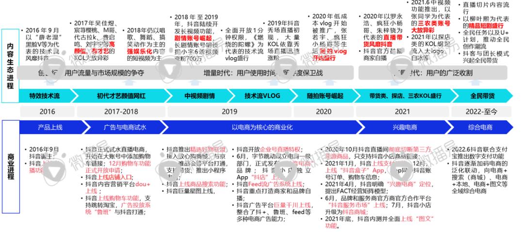 迎戰(zhàn)雙十一：品牌方、廣告人、達(dá)人必知的抖音、小紅書最新營銷玩法、規(guī)則政策、增長紅利