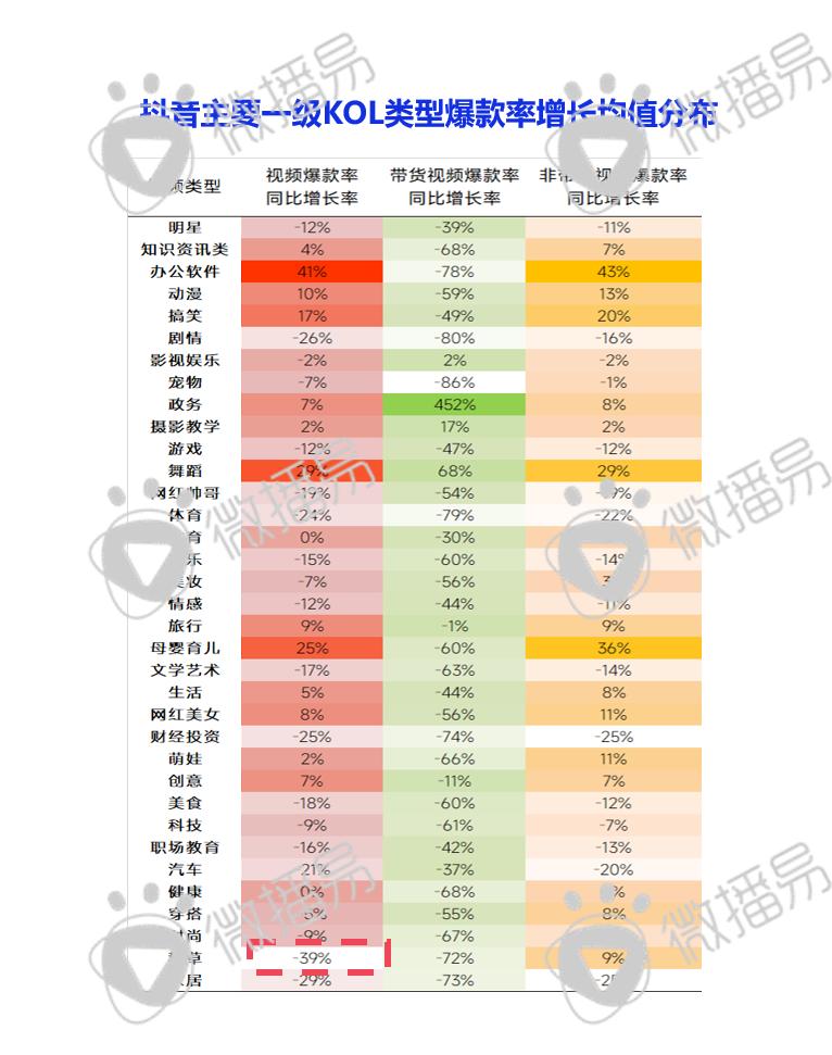 迎戰(zhàn)雙十一：品牌方、廣告人、達(dá)人必知的抖音、小紅書最新營銷玩法、規(guī)則政策、增長紅利