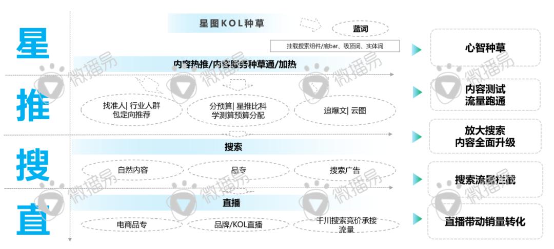 迎戰(zhàn)雙十一：品牌方、廣告人、達(dá)人必知的抖音、小紅書最新營銷玩法、規(guī)則政策、增長紅利