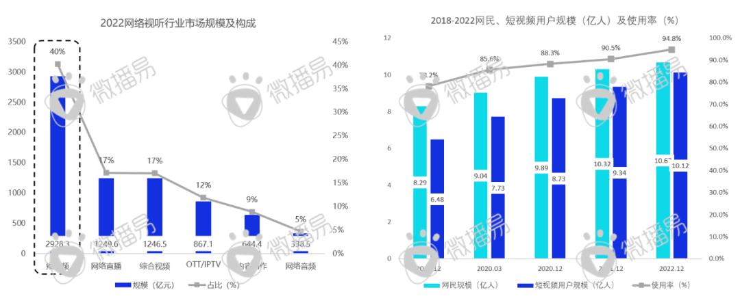 迎戰(zhàn)雙十一：品牌方、廣告人、達(dá)人必知的抖音、小紅書最新營銷玩法、規(guī)則政策、增長紅利