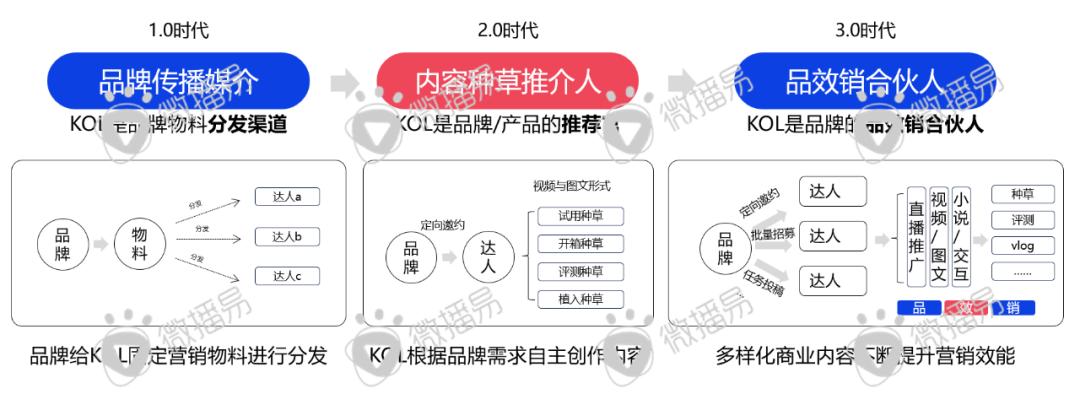 迎戰(zhàn)雙十一：品牌方、廣告人、達(dá)人必知的抖音、小紅書最新營銷玩法、規(guī)則政策、增長紅利