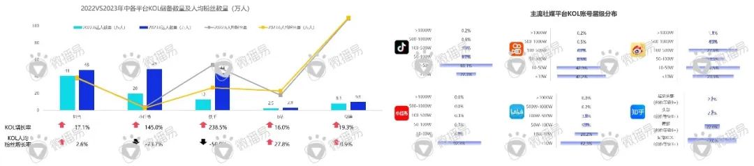 迎戰(zhàn)雙十一：品牌方、廣告人、達(dá)人必知的抖音、小紅書最新營銷玩法、規(guī)則政策、增長紅利