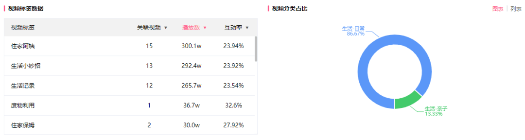 暴漲100萬粉僅用一個月，B站內(nèi)容趨勢前線洞察