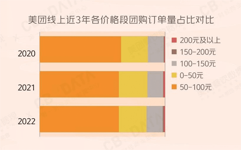 海底撈賣平價火鍋，搞錢OR省錢？