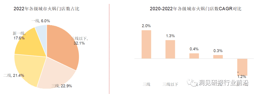 海底撈賣平價火鍋，搞錢OR省錢？