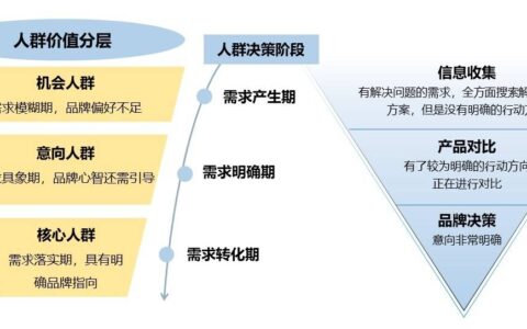 關(guān)鍵詞布局秘笈，教你精準(zhǔn)搶占流量