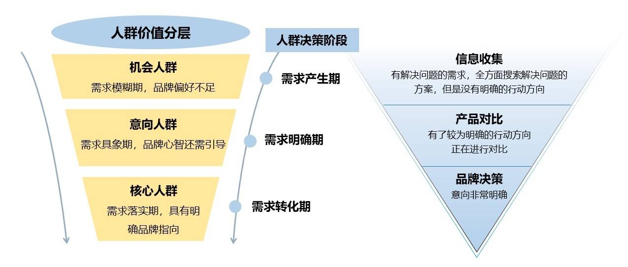 關(guān)鍵詞布局秘笈，教你精準搶占流量