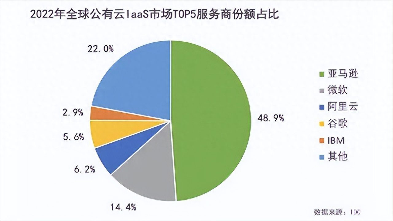 亞馬遜換帥背后的戰(zhàn)略轉(zhuǎn)向