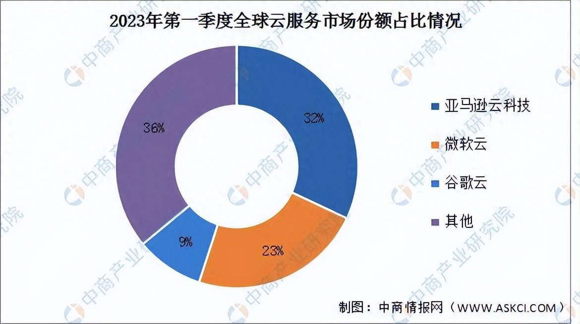 亞馬遜換帥背后的戰(zhàn)略轉(zhuǎn)向