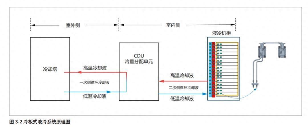 大模型引發(fā)“暴力計(jì)算”，巨頭加速推進(jìn)液冷“降溫”