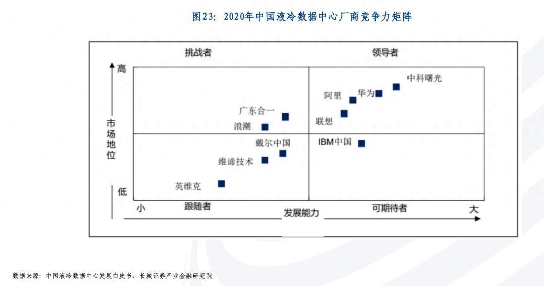 大模型引發(fā)“暴力計(jì)算”，巨頭加速推進(jìn)液冷“降溫”