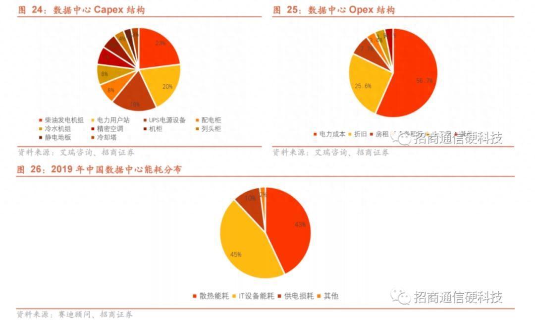 大模型引發(fā)“暴力計(jì)算”，巨頭加速推進(jìn)液冷“降溫”