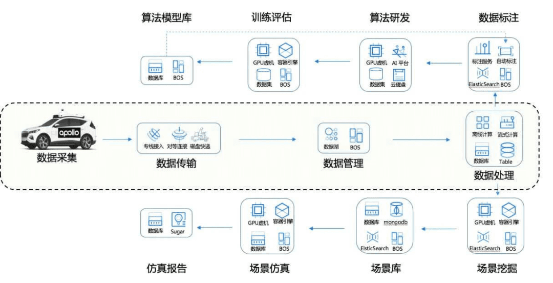 大模型攻入自動駕駛