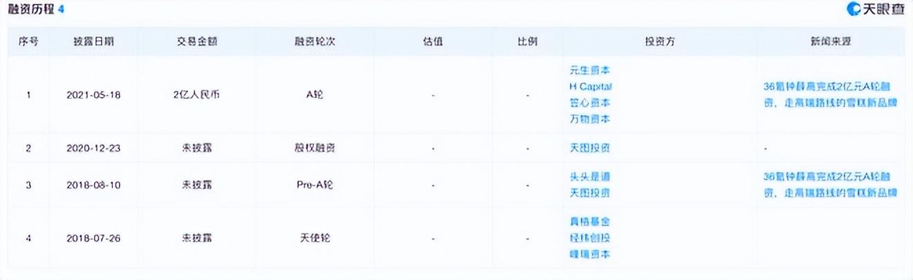 從營收10億到卷入“欠薪”風(fēng)波，鐘薛高何以至此？