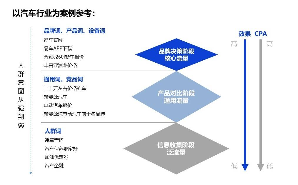 關(guān)鍵詞布局秘笈，教你精準搶占流量