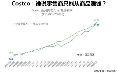 實(shí)戰(zhàn)揭秘：打折、買贈(zèng)、預(yù)售、拼團(tuán)，會(huì)員營銷用它就夠了！