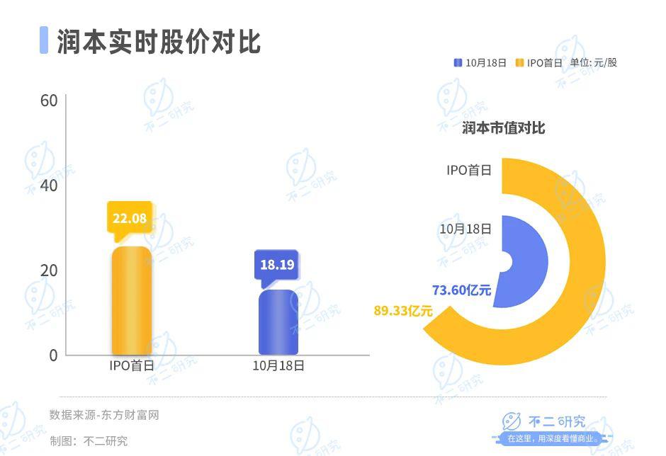 驅(qū)蚊“卷到”母嬰，潤本市值73億