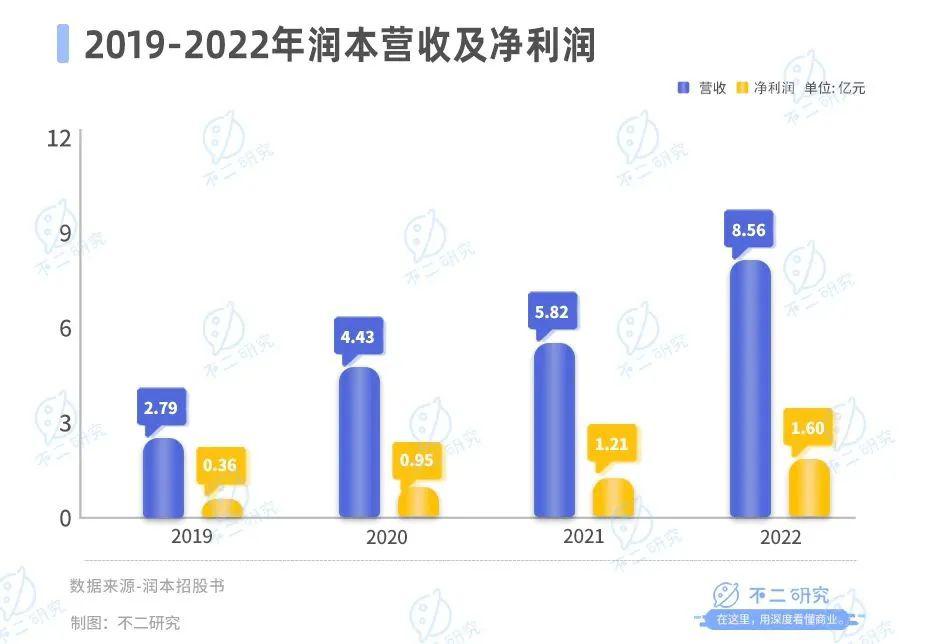 驅(qū)蚊“卷到”母嬰，潤本市值73億