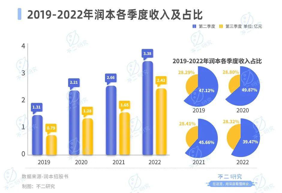 驅(qū)蚊“卷到”母嬰，潤本市值73億