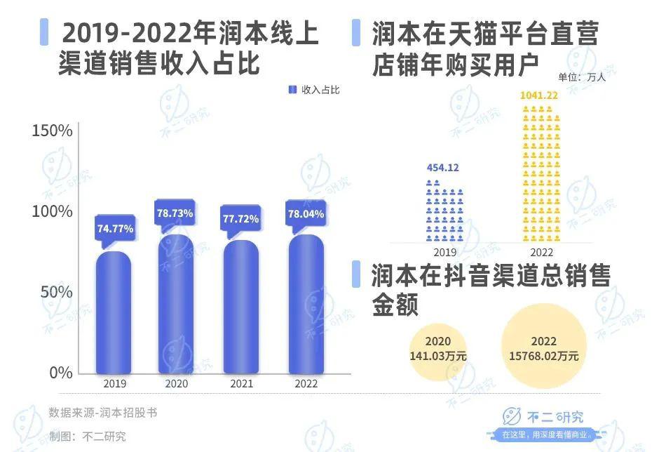 驅(qū)蚊“卷到”母嬰，潤本市值73億