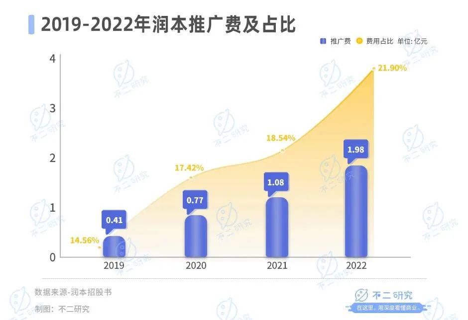 驅(qū)蚊“卷到”母嬰，潤本市值73億