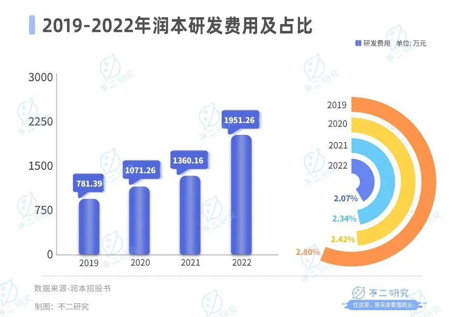 驅(qū)蚊“卷到”母嬰，潤本市值73億