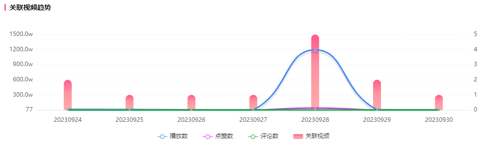 什么是有效種草！900萬播放成B站“網紅品牌”