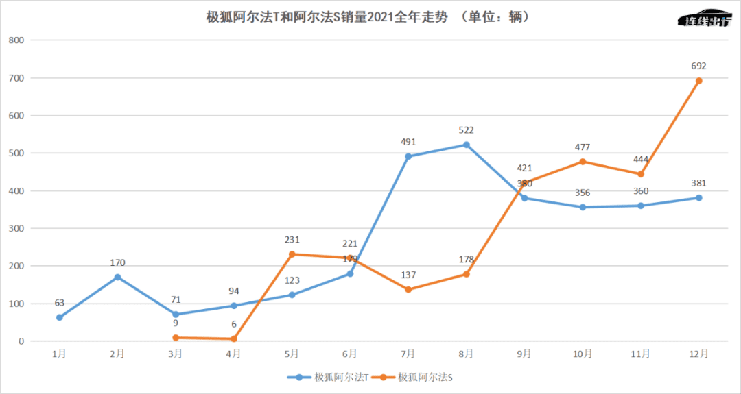 死磕“場(chǎng)景化”，極狐急需突圍