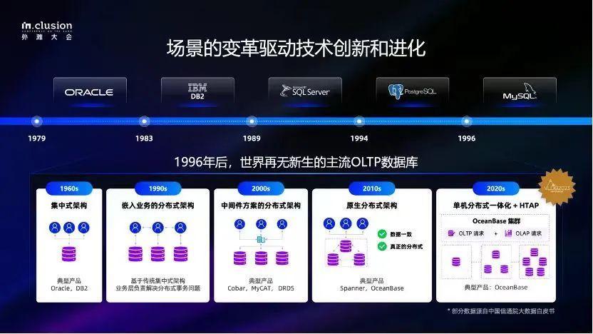 商業(yè)化三年，OceanBase在忙什么？