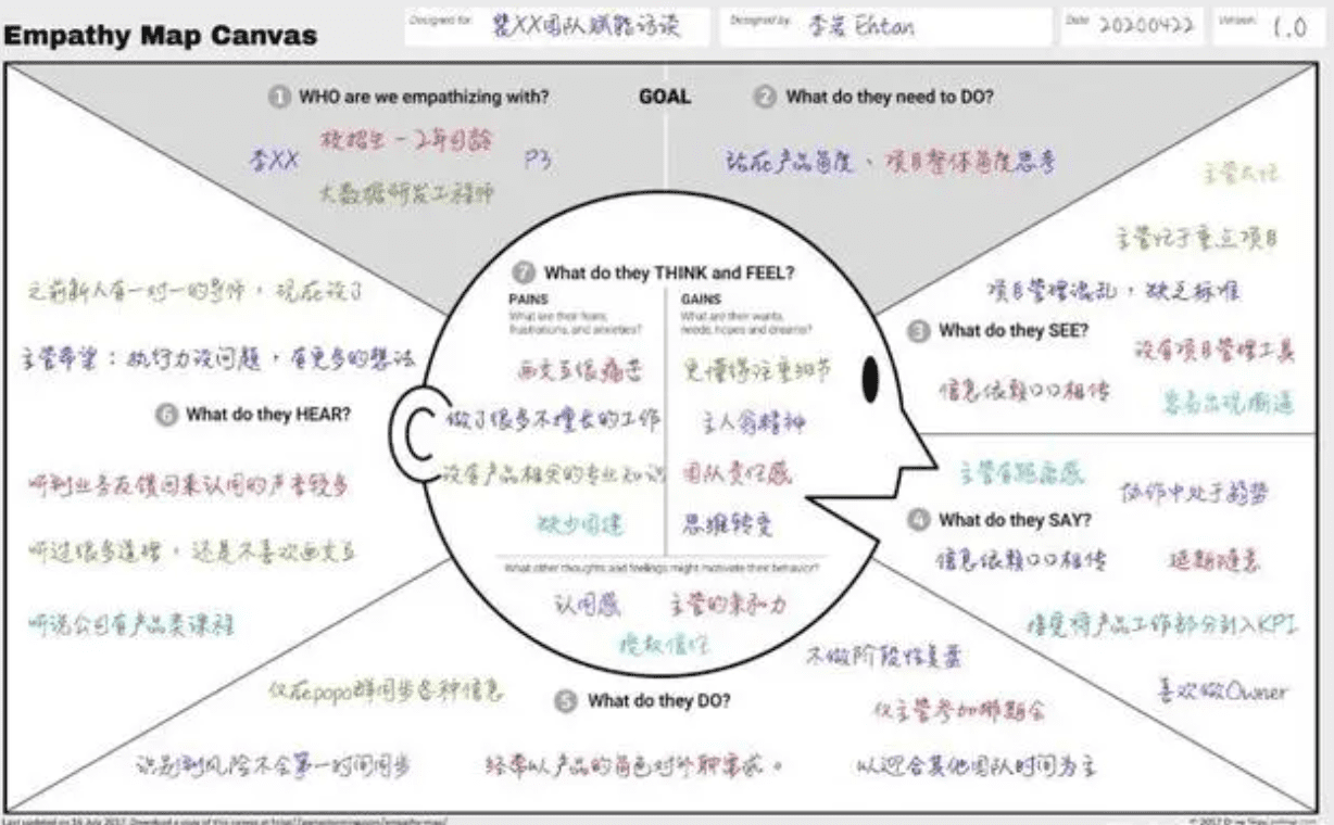 營銷專家陳壕：聊聊消費(fèi)者旅程/顧客旅程Consumer/Customer Journey