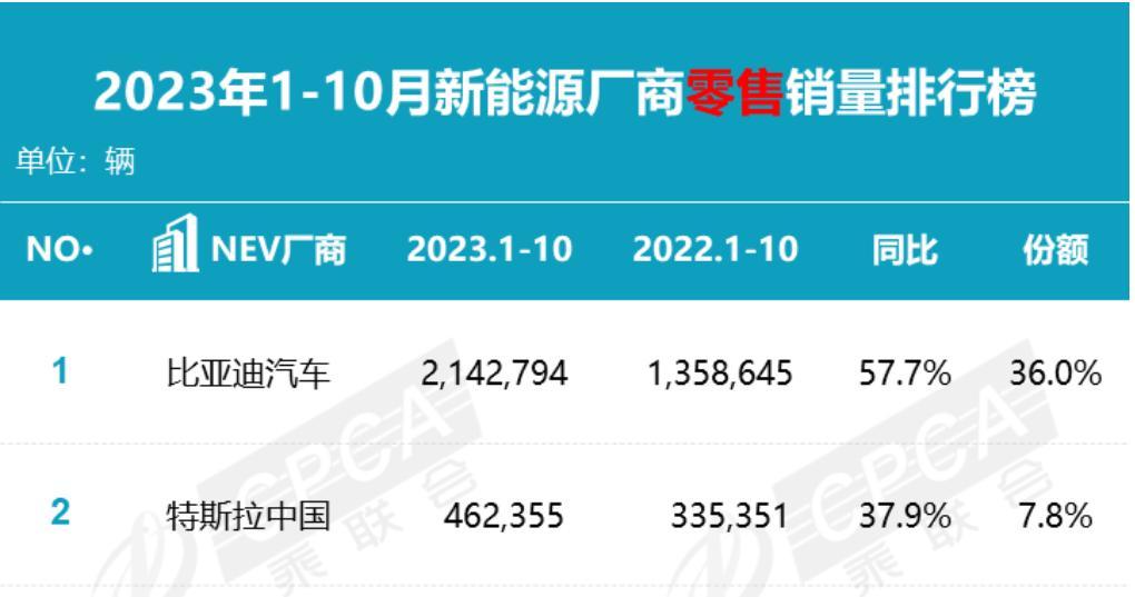 中國(guó)智能汽車這一年，主打一個(gè)“卷”