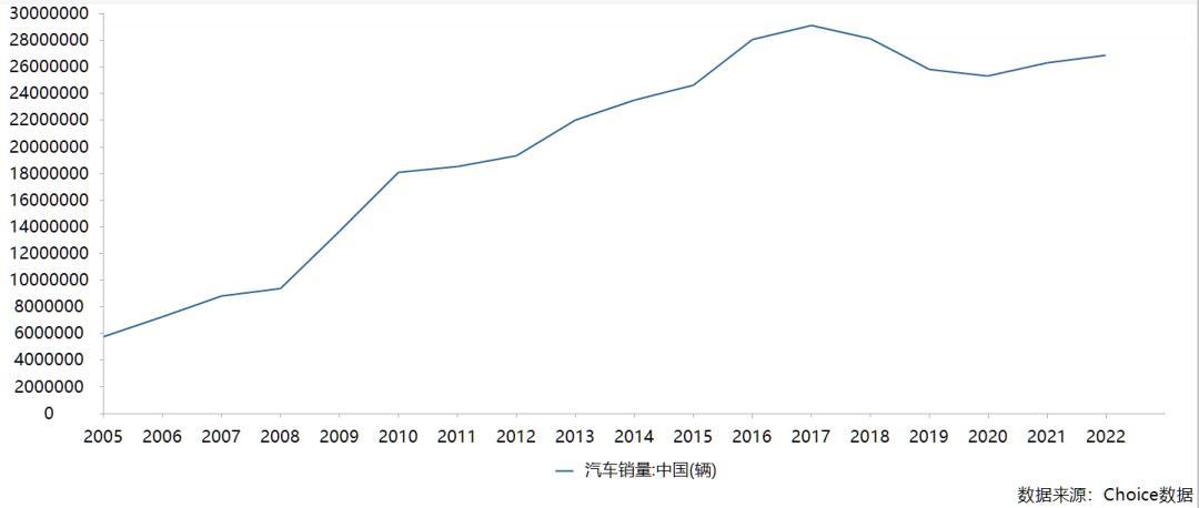 中國(guó)智能汽車這一年，主打一個(gè)“卷”